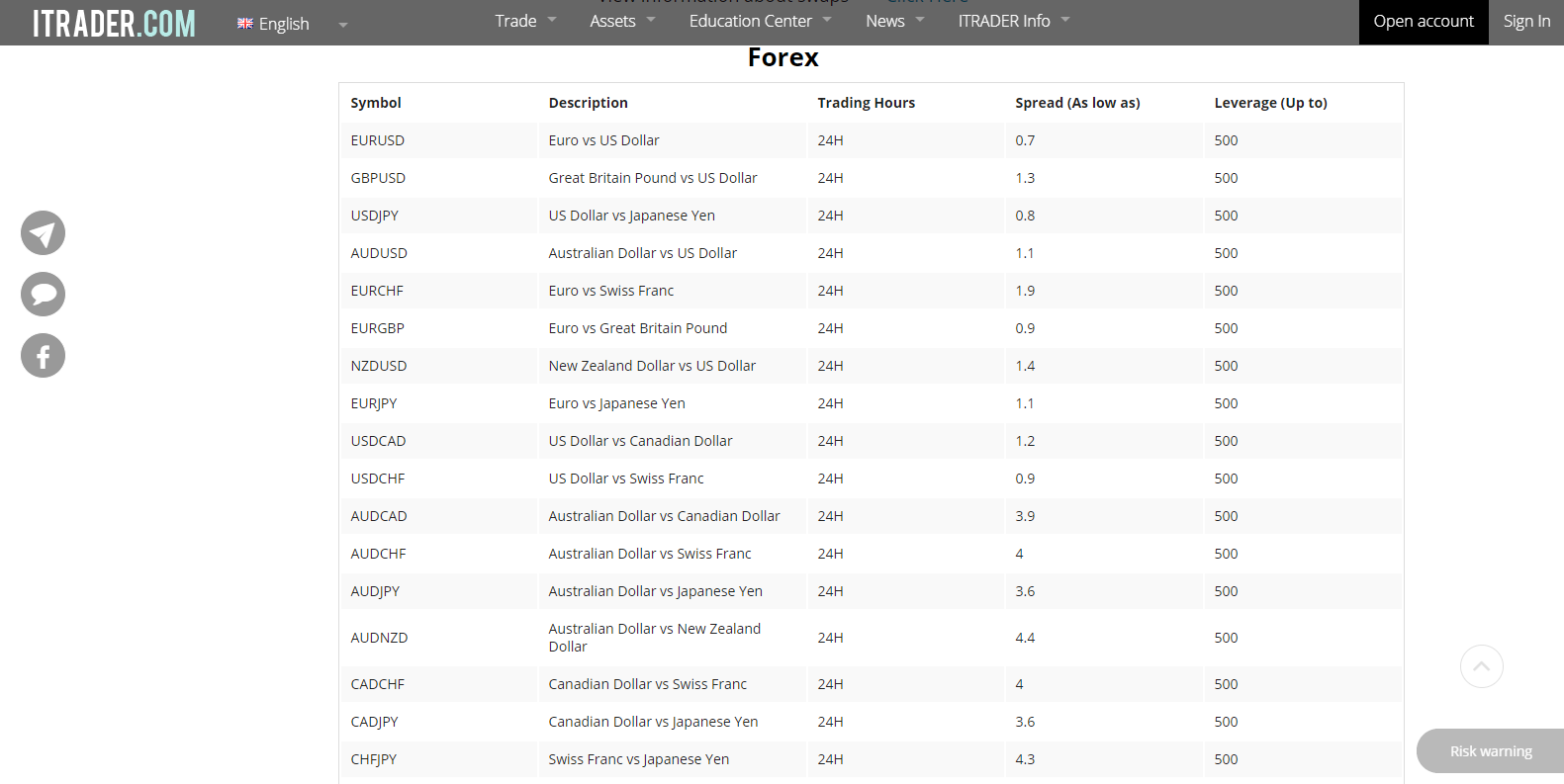 ITRADER currency offerings ITRADER currency offerings